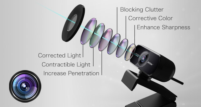 Dust-Resistant Glass Lens