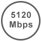 5120 Mbps